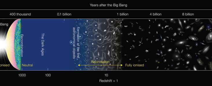 Diagrama esquemático da história do Universo