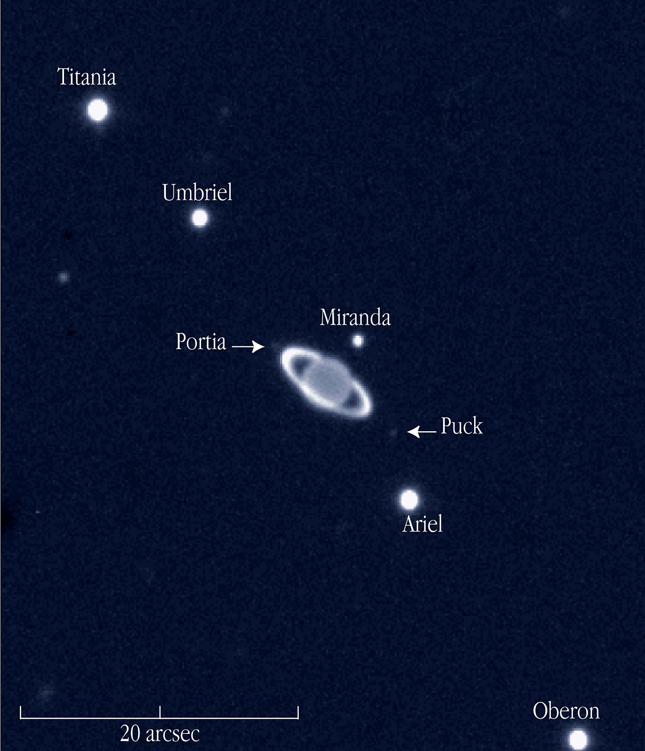 An aerial view of the planet Uranus. The five main moons of Uranus, an ice  giant