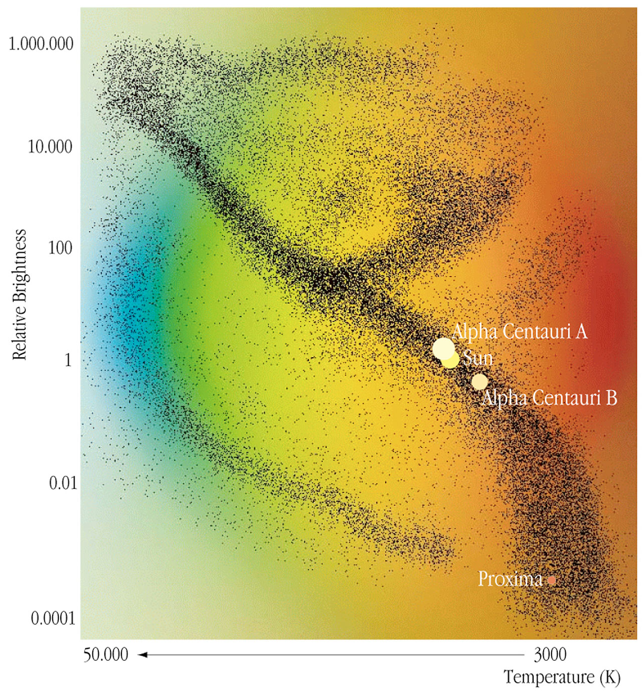 Alpha Centauri in the HRSystem ESO