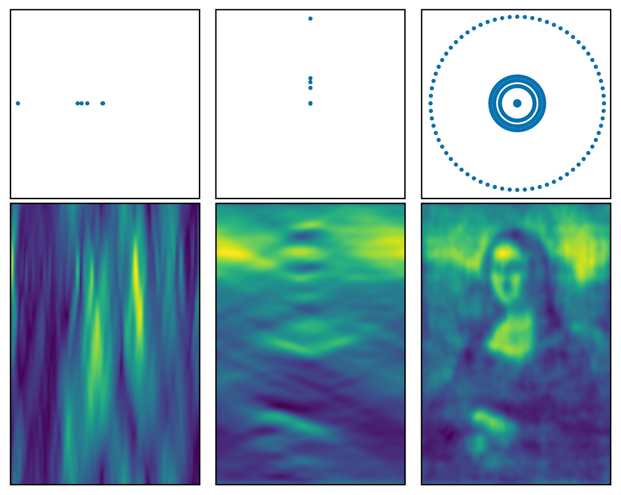 Interferometry - Mona Lisa observed with antennas in different orientations