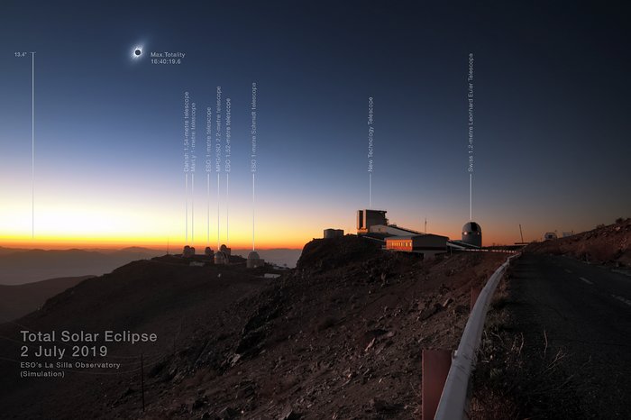 Total solformørkelse over La Silla juli 2019. Simulering af klart vejr