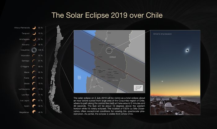 The total solar eclipse 2019 over Chile