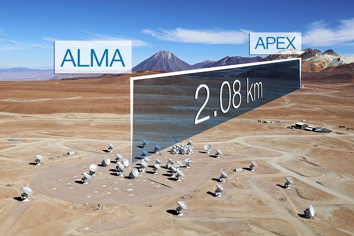 ALMA Performs Its First Very Long Baseline Observations