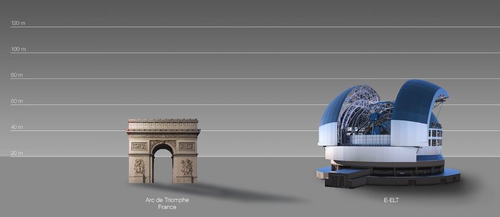 The ELT compared to the Arc de Triomphe in Paris, France