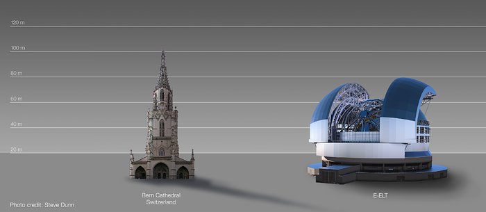 The ELT compared to Bern Cathedral, Switzerland
