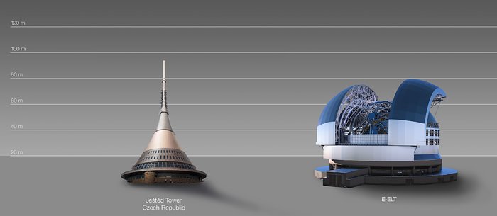 The ELT compared to the Ještěd Tower in Czechia