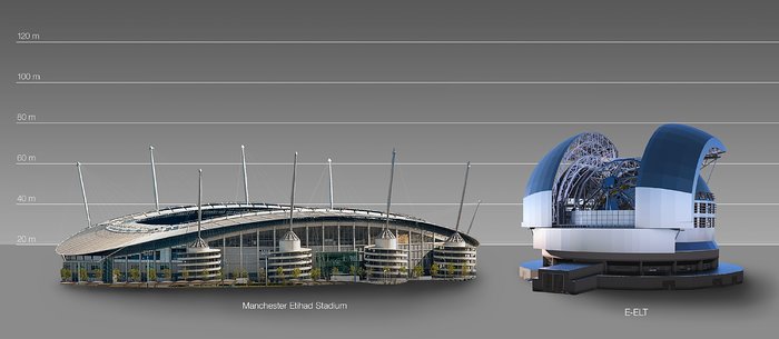 The ELT compared to the Manchester Etihad Stadium in the UK