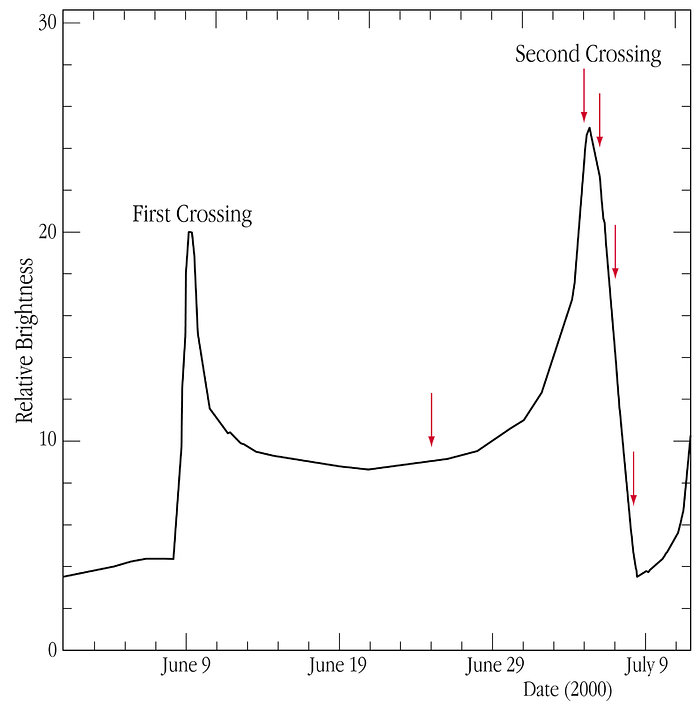 The light-curve of microlensing event EROS-BLG-2000-5