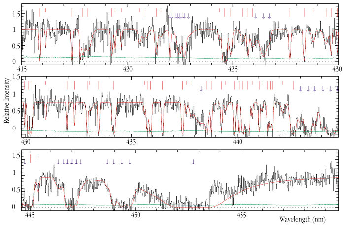 Spectrum of the distant galaxy MS 1512-cB58