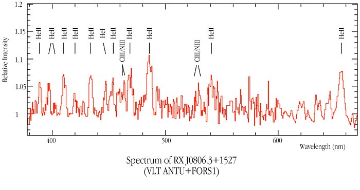 Spectrum of RX J0806.3+1527