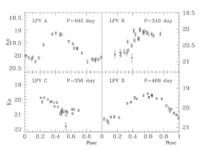 Light curves of four Miratype variable stars in Centaurus A ESO Suisse