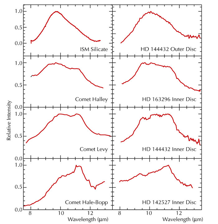 Mid-IR spectra of comets and protoplanetary discs