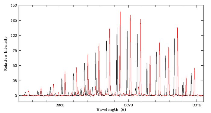 CN (388 nm) spectrum of comet Tempel 1