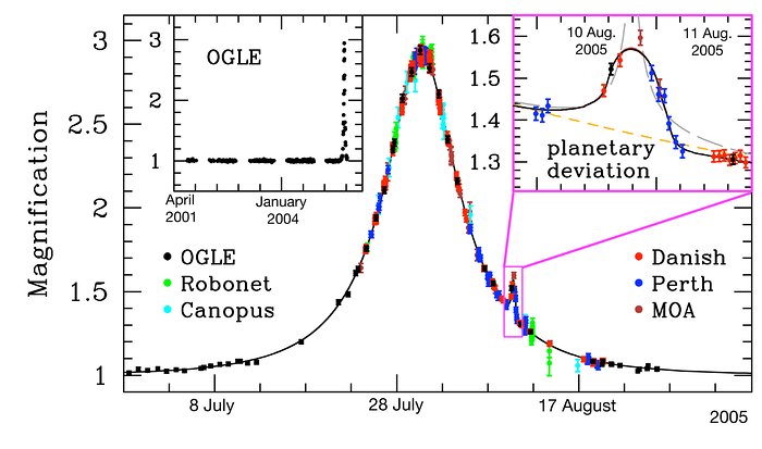 Light curve of OGLE-2005-BLG-390