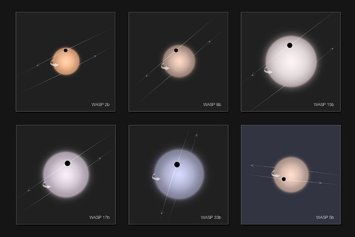 Galería de exoplanetas con órbitas retrógradas