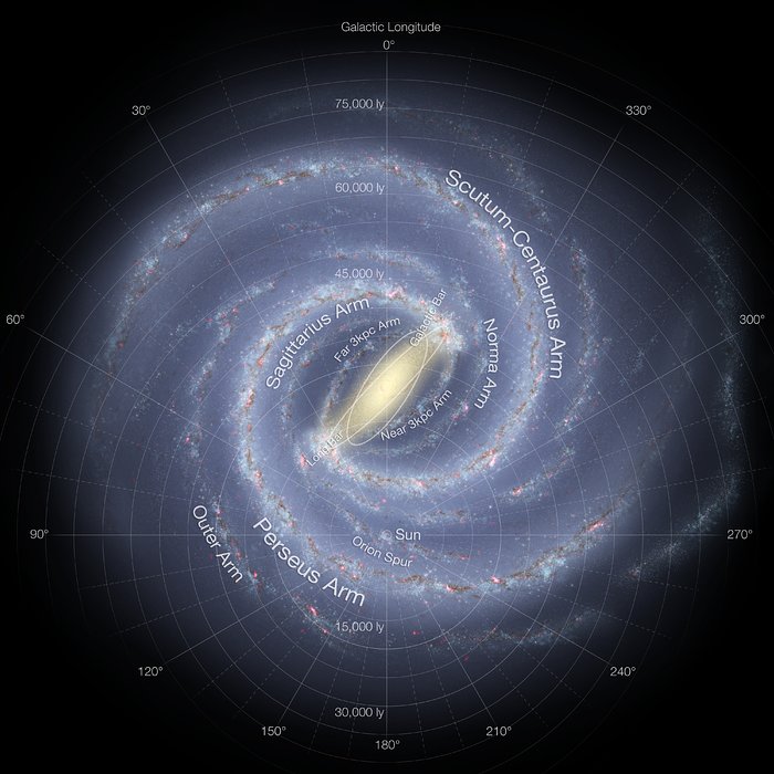Artist's impression of the Milky Way (updated - annotated)