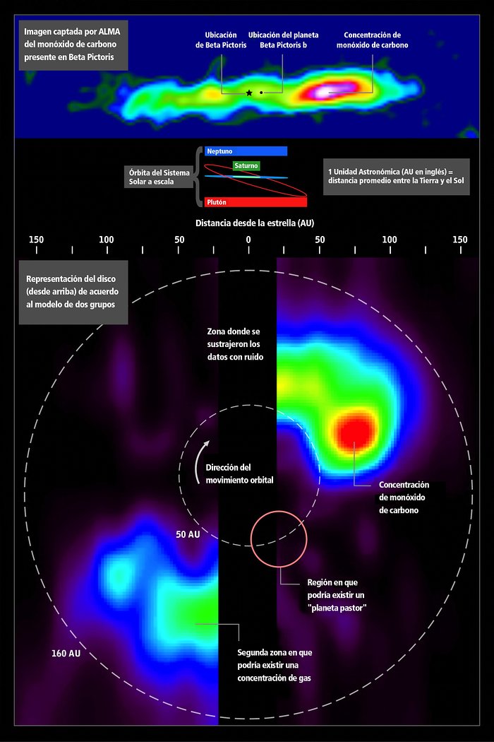 Imagen captada por ALMA del monoxido de carbono presente en Beta Pictoris (infografico)