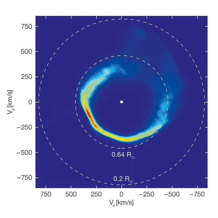 Mouvements de matière autour de la naine blanche SDSS J1228+1040