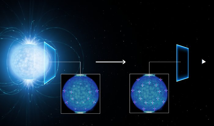 Die Polarisation des Lichts, das von einem Neutronenstern emittiert wird
