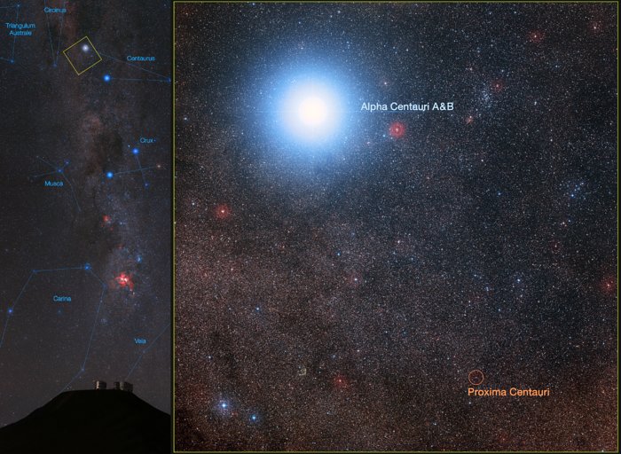 Stjärnsystemet Alfa Centauri