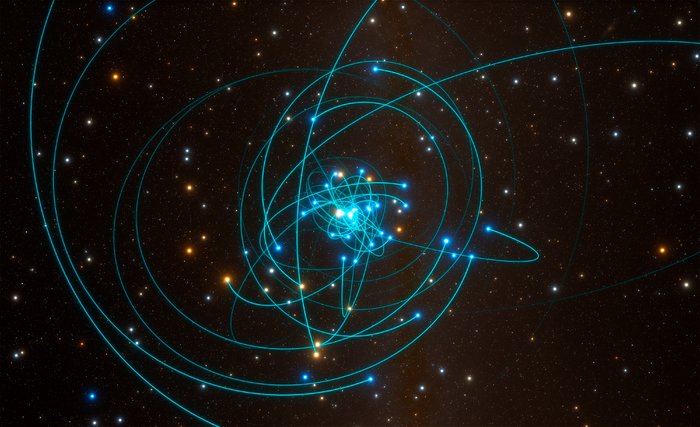 Orbites d’étoiles autour du trou noir central de la Voie Lactée