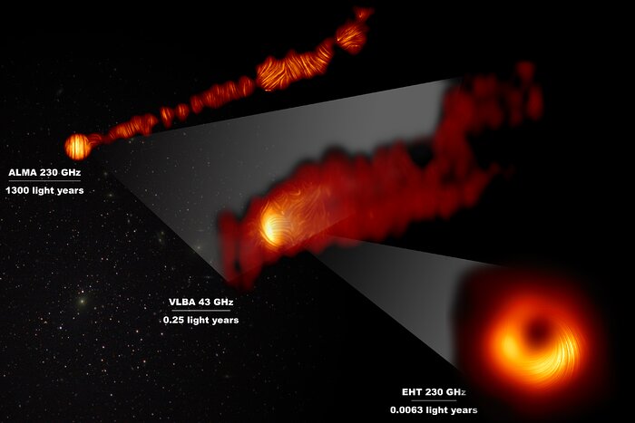 Vista del agujero negro supermasivo M87 y del chorro en luz polarizada