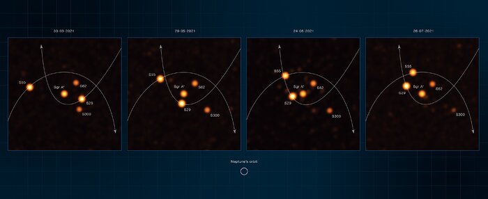 ESO/VLTI: Snímky hvězd v centru Galaxie