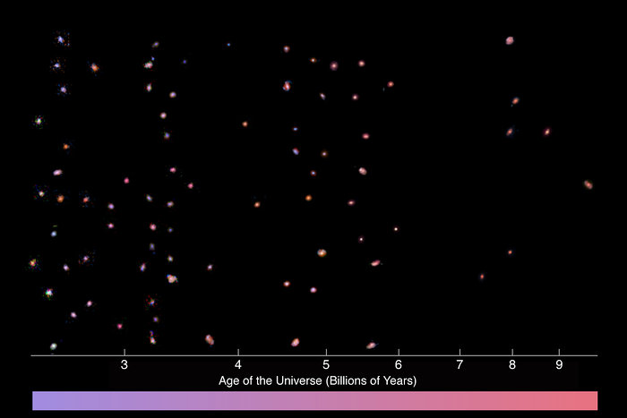 The evolving colour of the Universe