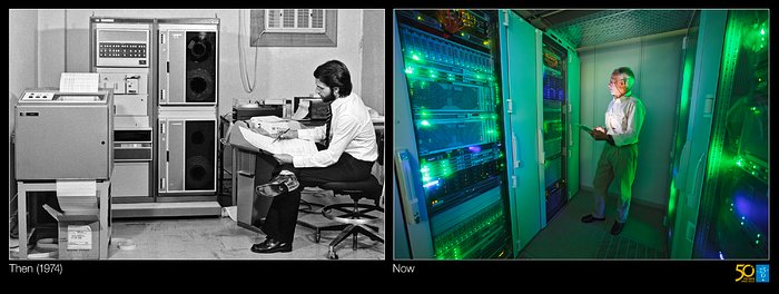 Elektronische Datenverarbeitung bei der ESO im Wandel der Zeit (Vergleichsbild)