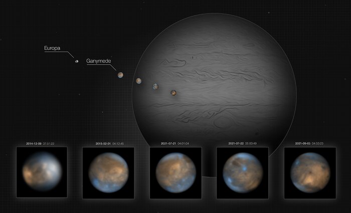This image shows a black and white image of Jupiter. In front of the giant planet in a plane are images of its icy moons Europa and Ganymede. These images show the moons in beige, like sand, and blue, with darker and brighter regions. Below the planet there are larger images of the moons, with timestamps that indicate these images being captured on different days, revealing different sides of the moons.