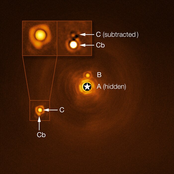 The image has a yellow/orange tone, with three small circular features. Each of the features has ripples surrounding it, like stones dropped in a pond. At the centre is the largest, brightest spot. This is the central star (A), and just above it is a smaller spot, the companion object B. In the bottom left quadrant of the image are the second star (C), and its newly discovered companion (Cb). Two closeup insets show Cb in more detail.