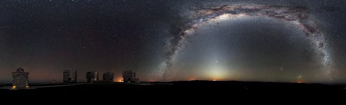 Rare 360-degree panorama of the southern sky*