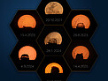 A kaleidoscopic view of the ELT