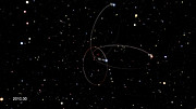Tre stjärnbanor i Vintergatans mitt