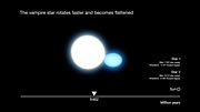 Rappresentazione artistica dell'evoluzione di una stella binaria calda e massiccia (versione con note)