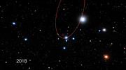 Animation des Sterns S2,  wie er sehr nah am supermassereichen Schwarzen Loch im Zentrum der Milchstraße vorbeizieht