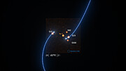 Animeret videosekvens sammensat af VLTI-billederne af stjerner omkring Mælkevejens centrale sorte hul