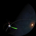 Didactic sequence - Solar eclipse