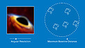 Bigger distances between antennas, sharper images