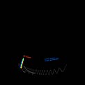 Thermal radiation