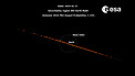 Evolução do risco de colisão do asteroide 2024 YR4
