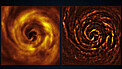 The spinning origins of a planetary system