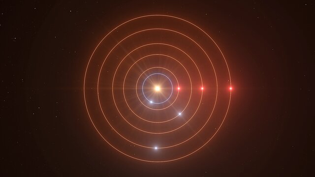 Artist’s animation of the TOI-178 orbits and resonances (sound on!)