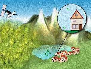 [Diagram - high backscatter from a house]