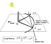 [Image - gnomon and local noon]