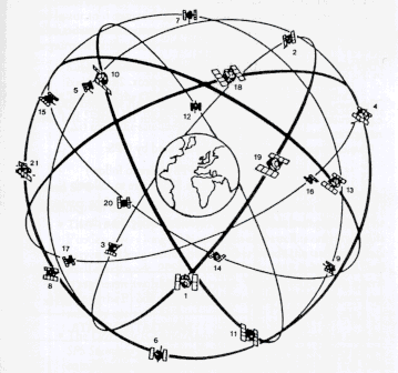 GPS Constellation
