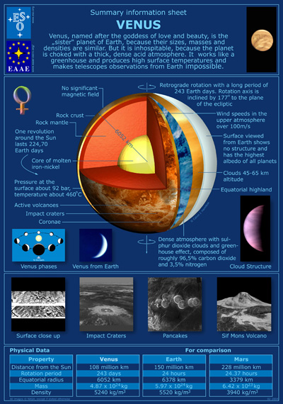 VENUS Summary sheet