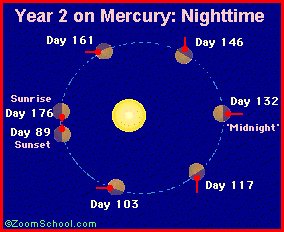 Mercury - the Roman God