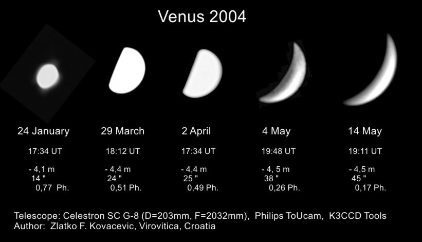 moon phases 2004