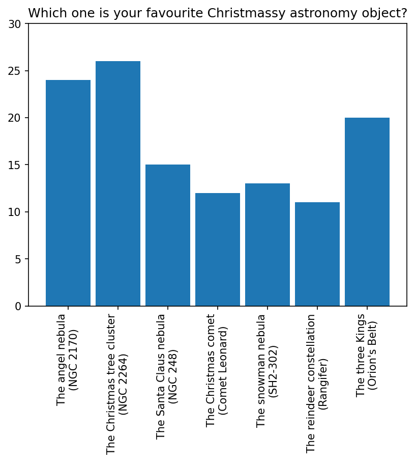 Poll results from December 2023